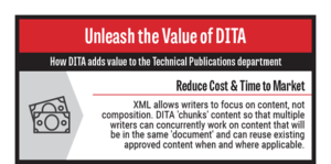 Unleash the Value of DITA - full