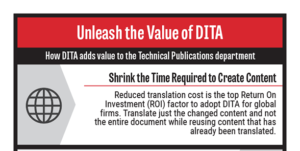 Unleash the Value of DITA - top