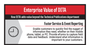 Enterprise Value of DITA - top