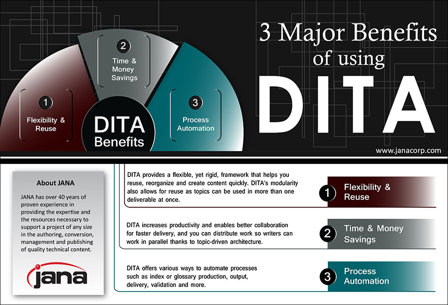 3 Major Benefits of using DITA
