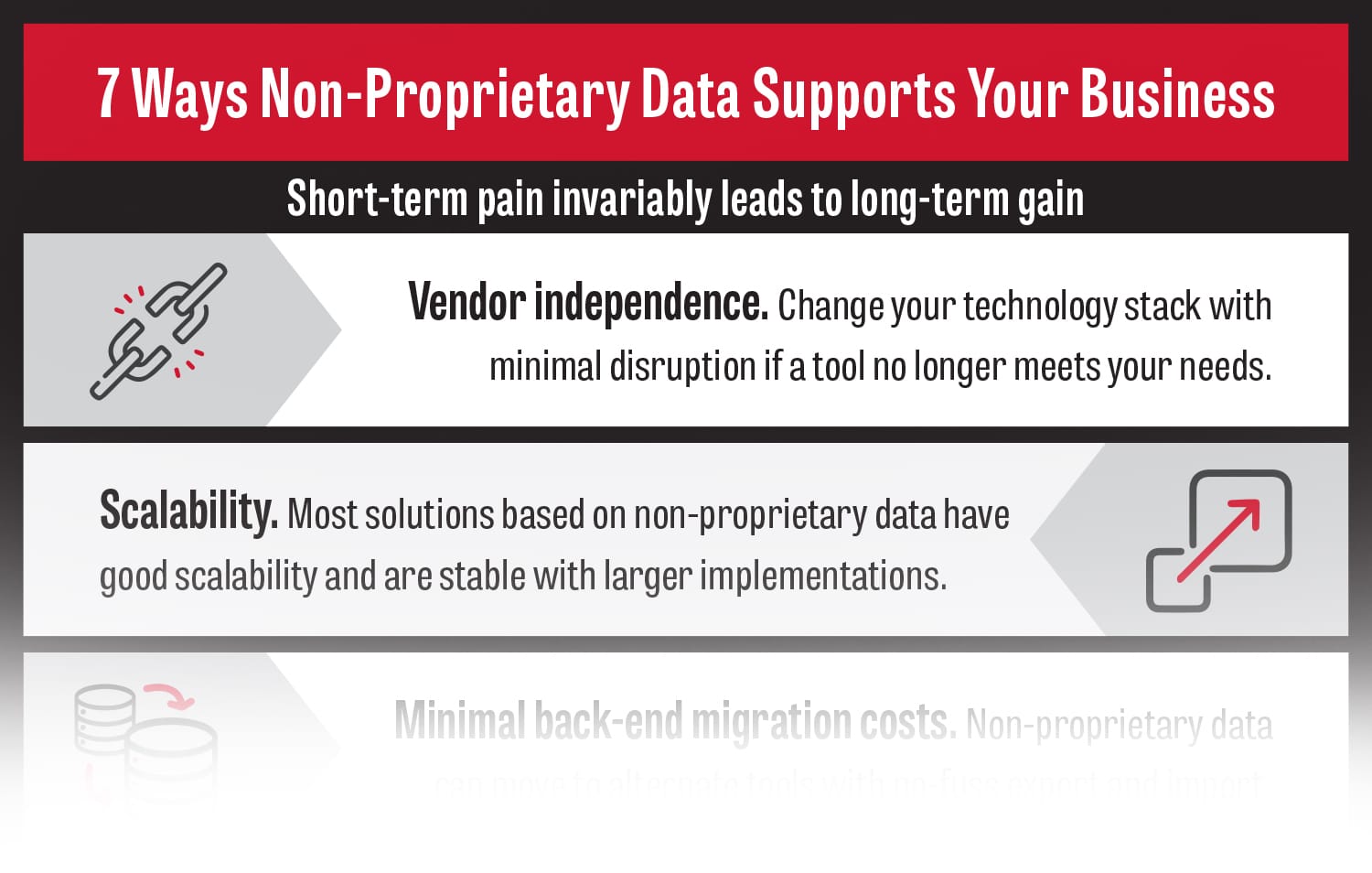7 Ways Non-Proprietary Data Supports Your Business